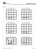 Preview for 69 page of Cypress MB95310L Series Manual