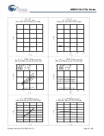 Preview for 70 page of Cypress MB95310L Series Manual