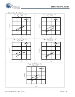 Preview for 71 page of Cypress MB95310L Series Manual