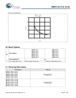 Preview for 73 page of Cypress MB95310L Series Manual