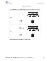 Preview for 24 page of Cypress MB95560H Series Setup Manual