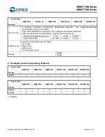 Preview for 10 page of Cypress MB95710M Series Manual