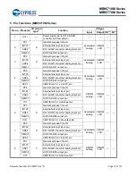 Preview for 14 page of Cypress MB95710M Series Manual