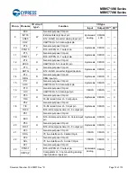 Preview for 15 page of Cypress MB95710M Series Manual