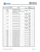 Preview for 16 page of Cypress MB95710M Series Manual