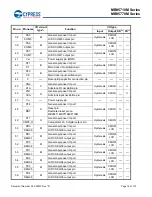 Preview for 17 page of Cypress MB95710M Series Manual