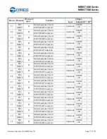 Preview for 18 page of Cypress MB95710M Series Manual