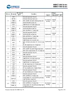 Preview for 21 page of Cypress MB95710M Series Manual