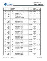 Preview for 23 page of Cypress MB95710M Series Manual