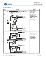 Preview for 25 page of Cypress MB95710M Series Manual