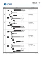 Preview for 26 page of Cypress MB95710M Series Manual