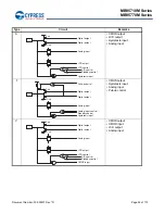 Preview for 27 page of Cypress MB95710M Series Manual