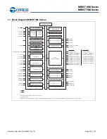 Preview for 34 page of Cypress MB95710M Series Manual