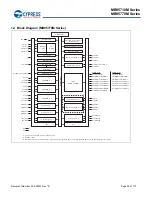 Preview for 35 page of Cypress MB95710M Series Manual