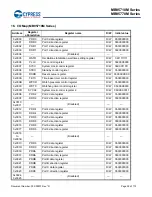 Preview for 40 page of Cypress MB95710M Series Manual