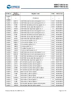 Preview for 42 page of Cypress MB95710M Series Manual