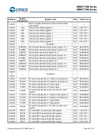 Preview for 43 page of Cypress MB95710M Series Manual