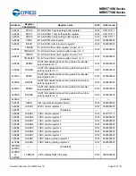 Preview for 44 page of Cypress MB95710M Series Manual