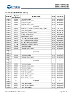 Preview for 46 page of Cypress MB95710M Series Manual