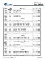 Preview for 47 page of Cypress MB95710M Series Manual