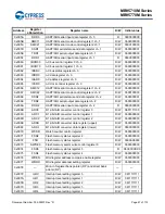 Preview for 48 page of Cypress MB95710M Series Manual