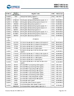 Preview for 49 page of Cypress MB95710M Series Manual