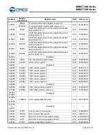 Preview for 50 page of Cypress MB95710M Series Manual