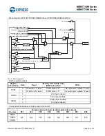 Preview for 55 page of Cypress MB95710M Series Manual