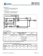 Preview for 60 page of Cypress MB95710M Series Manual