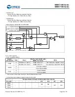 Preview for 63 page of Cypress MB95710M Series Manual