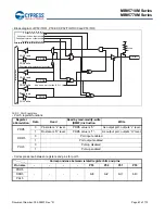 Preview for 68 page of Cypress MB95710M Series Manual