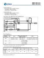 Preview for 99 page of Cypress MB95710M Series Manual