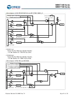 Preview for 102 page of Cypress MB95710M Series Manual