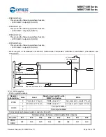 Preview for 105 page of Cypress MB95710M Series Manual