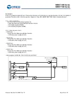 Preview for 107 page of Cypress MB95710M Series Manual