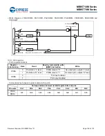 Preview for 110 page of Cypress MB95710M Series Manual