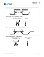 Preview for 142 page of Cypress MB95710M Series Manual