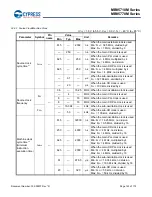 Preview for 144 page of Cypress MB95710M Series Manual