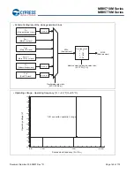 Preview for 146 page of Cypress MB95710M Series Manual