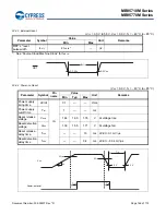 Preview for 147 page of Cypress MB95710M Series Manual