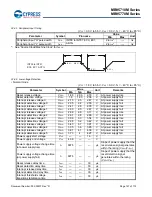 Preview for 148 page of Cypress MB95710M Series Manual