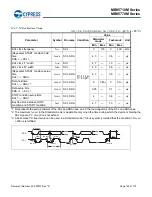 Preview for 151 page of Cypress MB95710M Series Manual