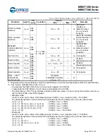 Preview for 153 page of Cypress MB95710M Series Manual