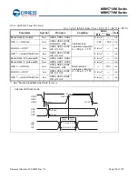 Preview for 154 page of Cypress MB95710M Series Manual