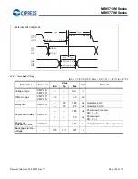 Preview for 155 page of Cypress MB95710M Series Manual