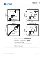 Preview for 159 page of Cypress MB95710M Series Manual