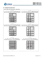 Preview for 161 page of Cypress MB95710M Series Manual