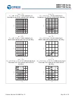 Preview for 162 page of Cypress MB95710M Series Manual