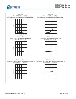 Preview for 163 page of Cypress MB95710M Series Manual