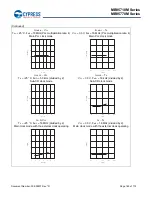 Preview for 164 page of Cypress MB95710M Series Manual